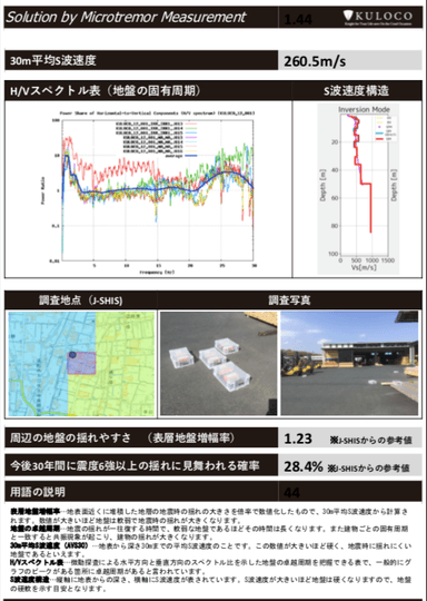 診断レポートサンプル2