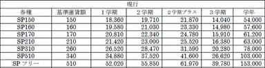 通学学期定期券（阪急スクールパス）現行