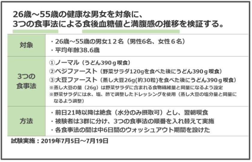 香川県の糖尿病リスク課題解決に向けて
蒸し大豆の食後血糖値上昇抑制効果で貢献　
「香川県『大豆ファースト』プロジェクト」をスタート！