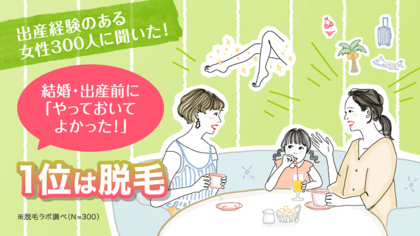 出産経験のある女性300人に聞いた！
結婚・出産前に「やっておいてよかった！」美容ケア、1位は脱毛！