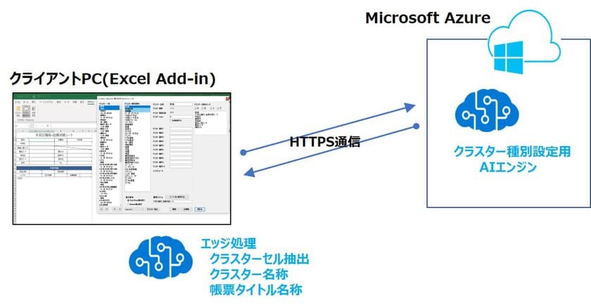 AI技術を利用しExcelでの帳票定義の作成をより簡単に。
ConMas i-Reporterが新しいExcel Add-inをリリース