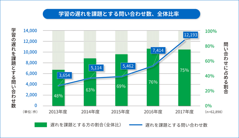 デジタル学習教材「天神」を関西の病院・クリニックへ無償提供
～「学習の遅れ」の早期対策に～