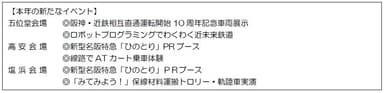 【本年の新たなイベント】