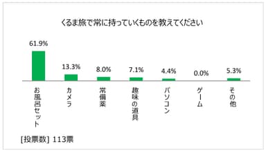 図表11