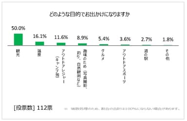 図表8