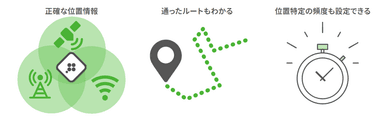 利用シーンに応じて柔軟な使い方が可能