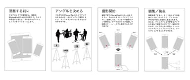 『4XCAMERA Maker』の操作手順