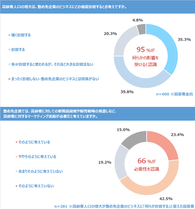 調査結果1