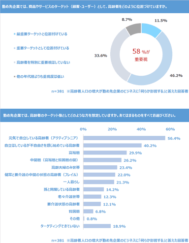 調査結果2