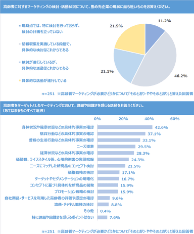 調査結果3