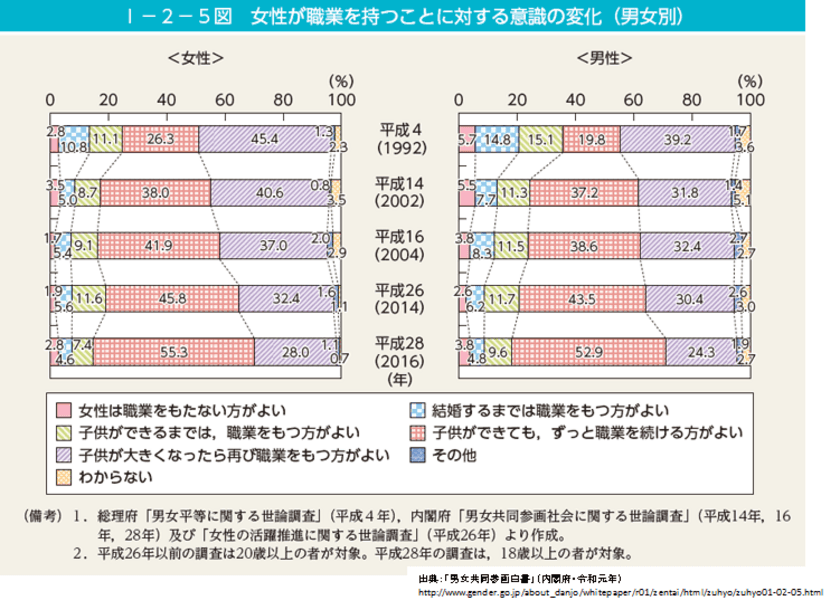 女性の就業継続の意識高まる、一方で職場環境がネックに　
東京都 育休推進企業に奨励金125万円を支給