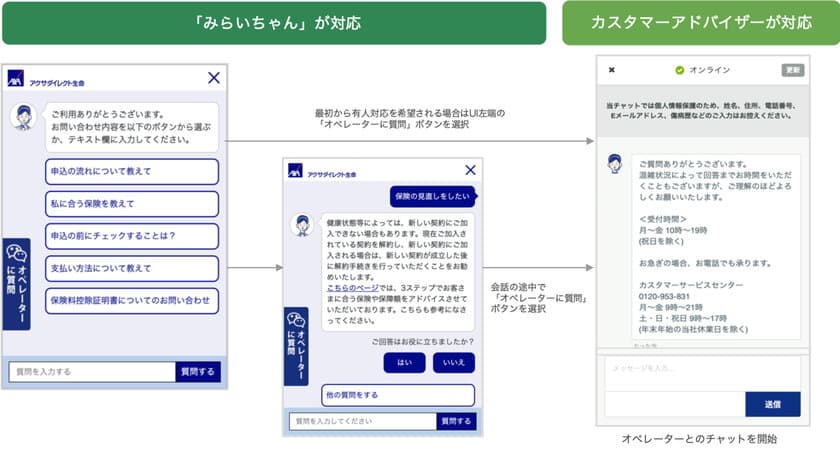 アクサダイレクト生命導入の「みらいちゃん」、「KARTE」と連携　
お気軽に質問いただける快適なお問い合わせ環境が実現