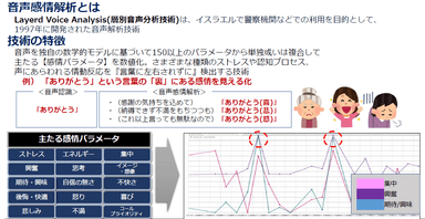 図1 音声感情解析イメージ