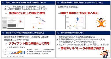 図2 取り組み概要と検証結果