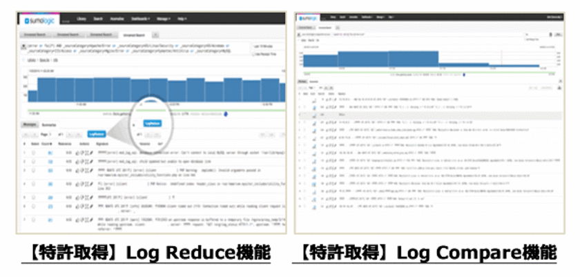 日商エレ、特許取得の
クラウド型マシンデータ分析プラットフォームSumo Logicを
本日9月10日販売開始