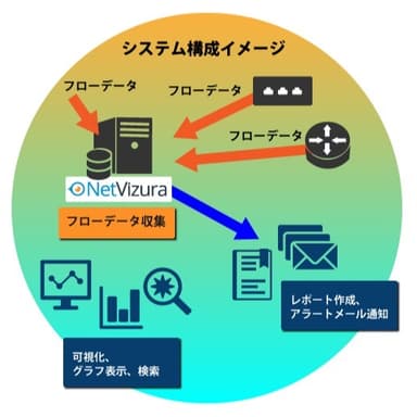 【NetVizura NFA】概要