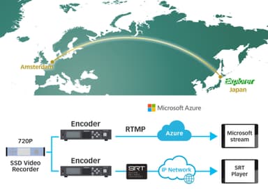 Microsoft Azureによる配信とSRTによるストリーミング伝送の比較のデモ