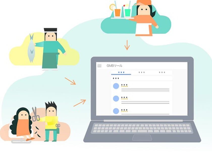 Google マイビジネスをもっとシンプルに！
月額無料からお試しいただけるGoogle マイビジネスの
管理ツール「GMB管理ツール」を2019年9月から提供開始