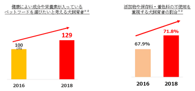 発売の背景(データ)