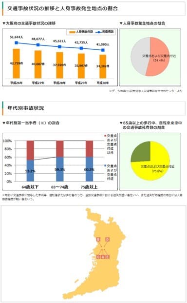 各都道府県トップページ