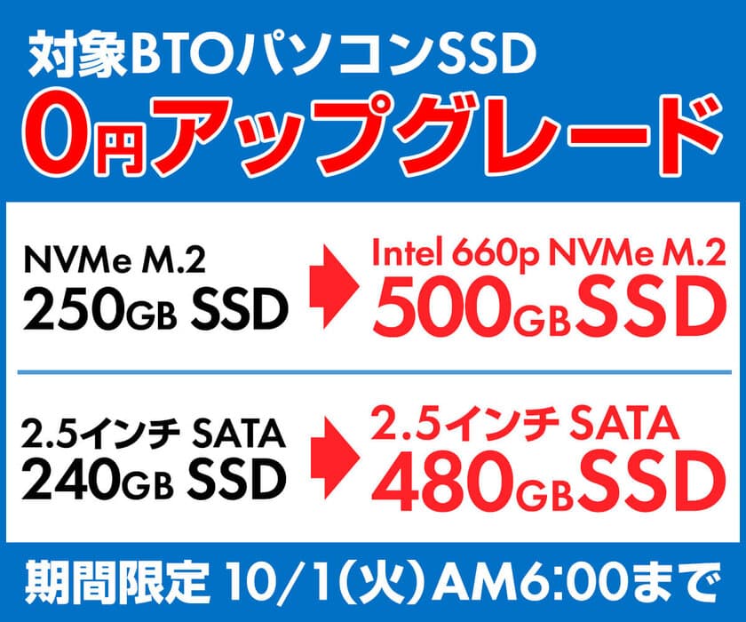 パソコン工房 Webサイトにて、10月1日(火) AM 6時までの期間限定
『対象BTOパソコン SSD 0円アップグレード』を実施！