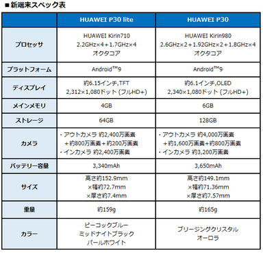 新端末スペック表