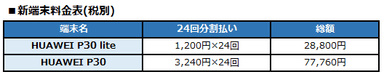 新端末料金表(税別)