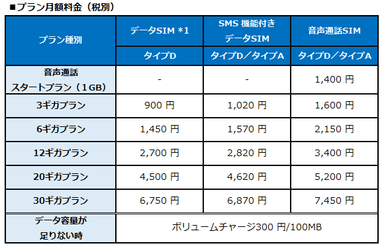 プラン月額料金(税別)