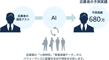 分析フロー