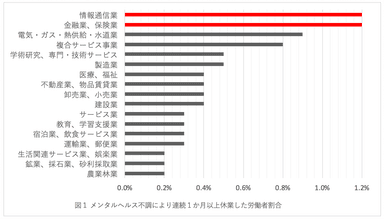 図1