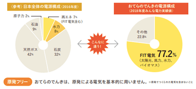 電源構成