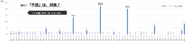 図5「不惑」は何歳？　全体