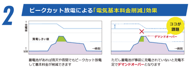 電気基本料金削減