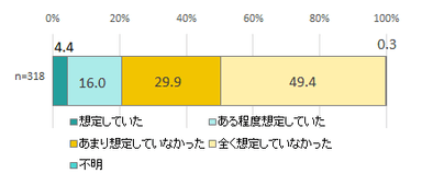 図1 被害の事前想定