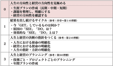 実際のプログラム(例)