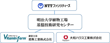 明治大学植物工場基盤技術研究センター 講演会