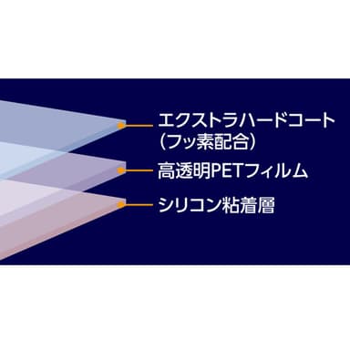 製品構成図