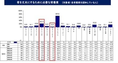 骨を丈夫にするために必要な栄養素