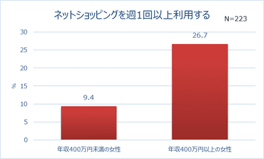 グラフ1_3