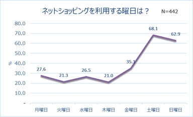 グラフ1_4