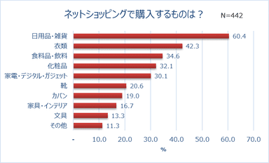 グラフ2