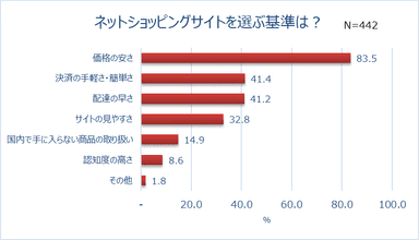 グラフ4