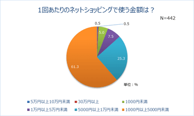 グラフ5