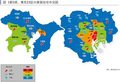 図　1都3県、東京23区の賃貸住宅市況図