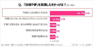 PR_サステナブル_目標や夢３