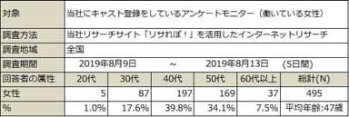 PR_サステナブル_目標や夢_調査概要