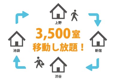 3&#44;500室移動し放題画像