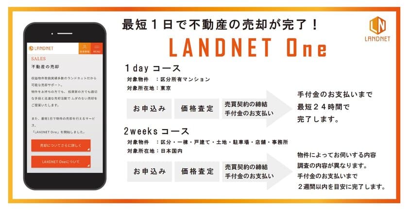 ランドネット、買取再販システム“i Buyer”を導入し
『LANDNET One』としてサービスを開始