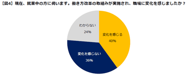 職場の変化（図4）