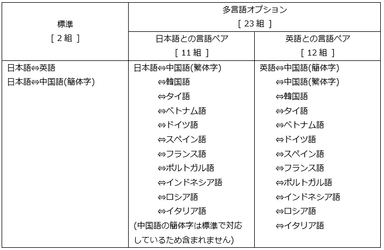 対応言語の表